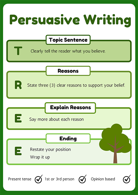 Persuasive Essays: Tree Writing Strategy