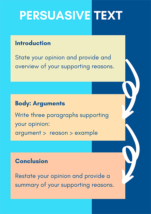 persuasive exposition structure