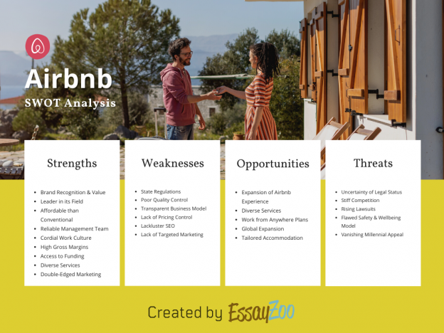 SWOT Analysis Of Airbnb: Essay Example For Free