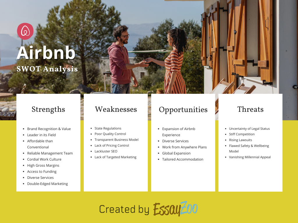 Airbnb SWOT Table