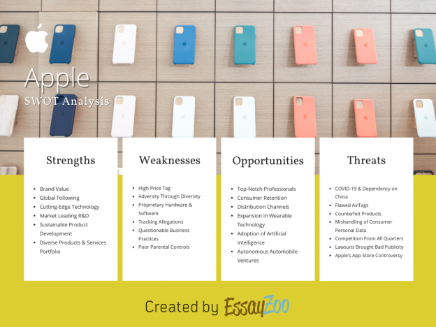 Apple-SWOT-Analysis-Chart | Essay Zoo Samples Service