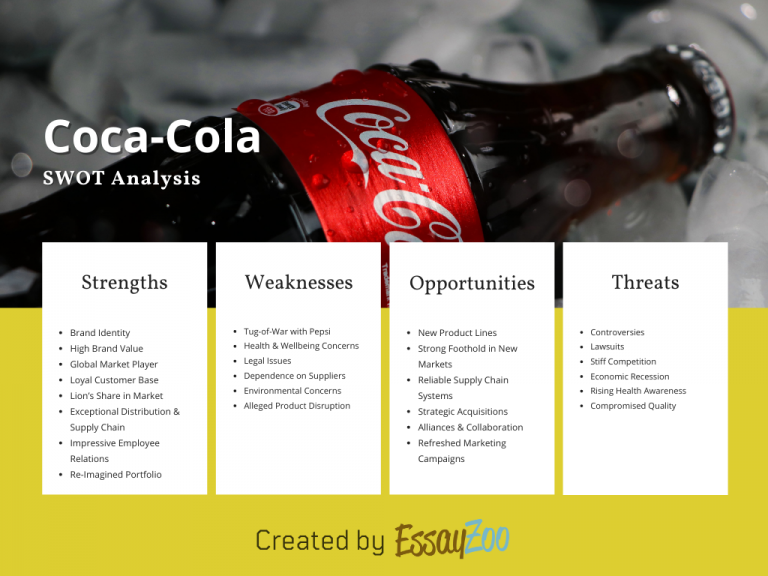 Coca-Cola SWOT Analysis: Secrets To Global Success