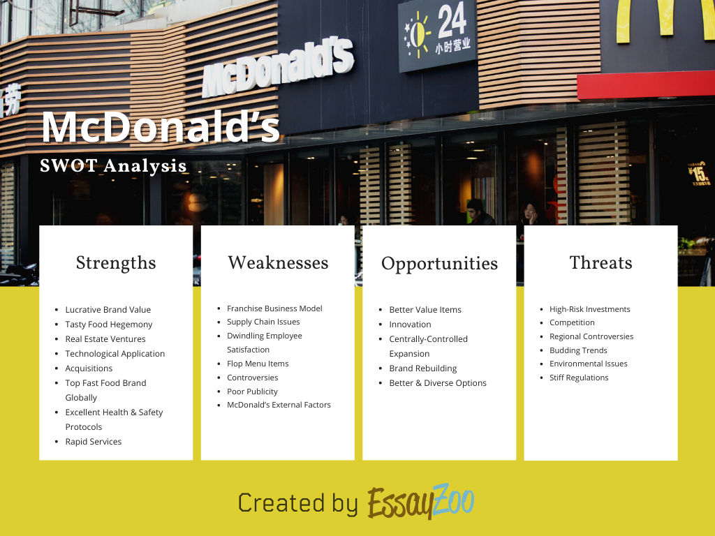 SWOT Analysis of McDonald's, Essay Example for Free