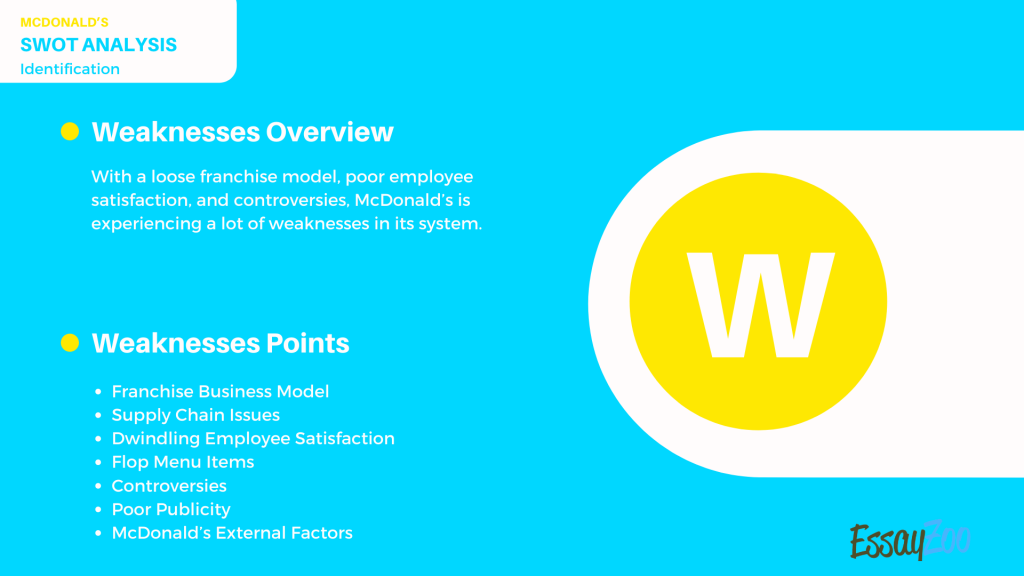 With a loose franchise model, poor employee satisfaction, and controversies, McDonald’s is experiencing a lot of weaknesses in its system.