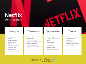 Netflix SWOT Analysis: What Makes It A Global Leader