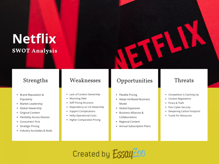 netflix swot analysis essay