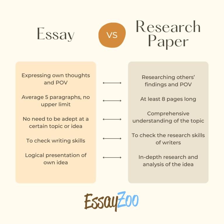 difference essay term paper