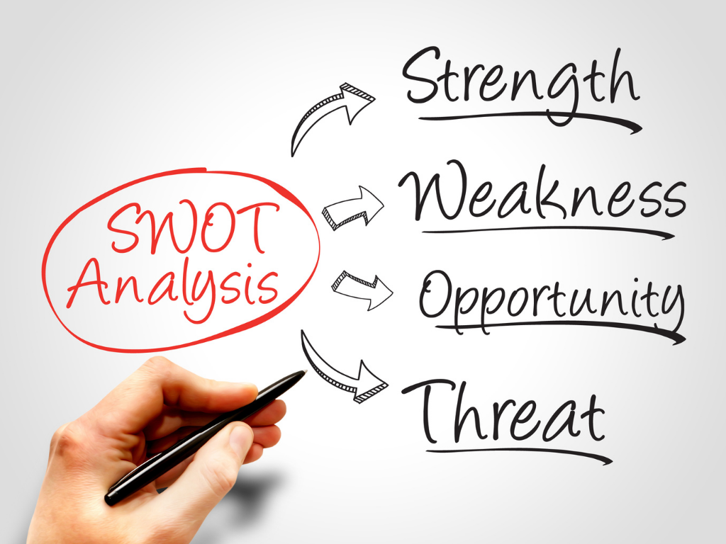 swot analysis definition