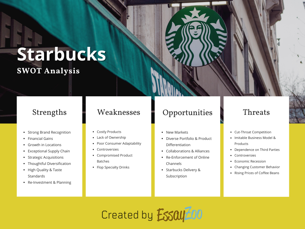 SWOT Analysis of Starbucks, Essay Example for Free