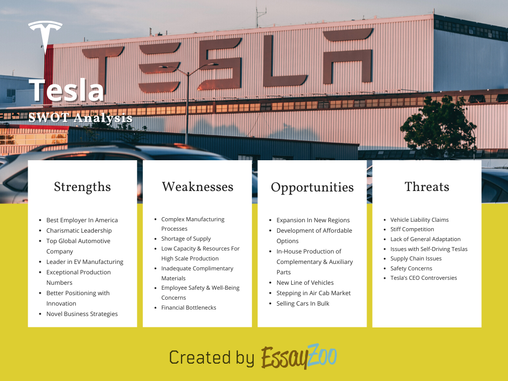 Tesla Swot Chart 4913