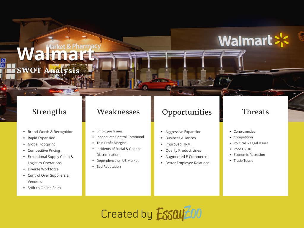 Walmart-SWOT-Analysis-Chart | Essay Zoo Samples Service