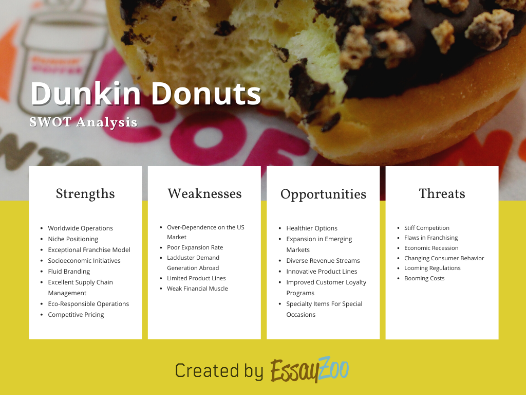 Dunkin Donuts SWOT Table