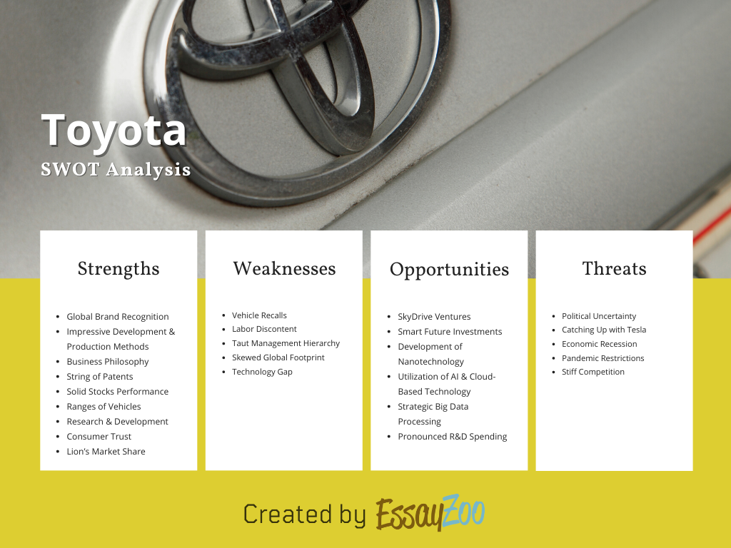 Toyota SWOT Table
